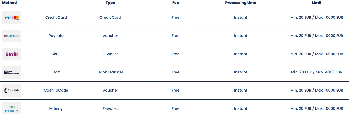 Deposit methods at Lukki Casino Ireland